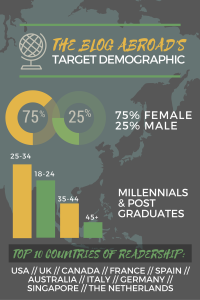 Target Demographic Chart | TheBlogAbroad.com